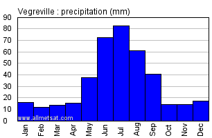 Vegreville Alberta Canada Annual Precipitation Graph