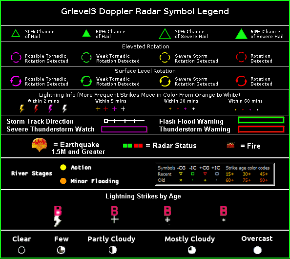grlevel3 radar legend